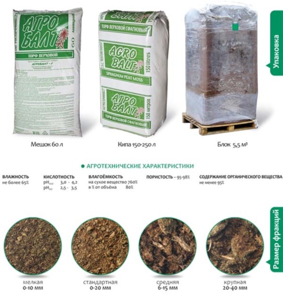  Торф верховой кислый 70л фр. 0-20 мм (зеленый)  Агробалт-В